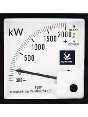kW panel metre